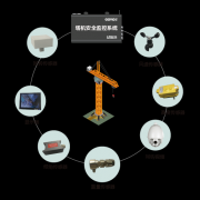 塔機安全監(jiān)控系統(tǒng)